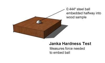 janka hardness test equipment